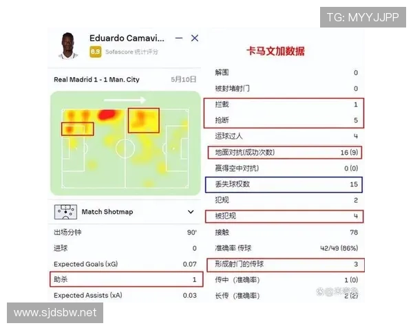 贝林厄姆防守覆盖与战术价值解析